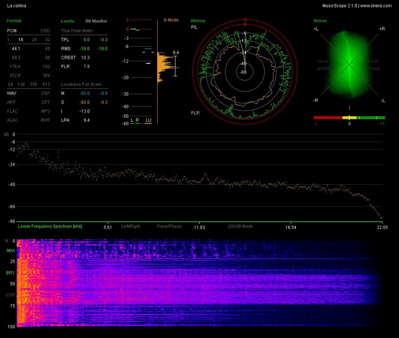n_4.17- La collina.wav_report.jpg